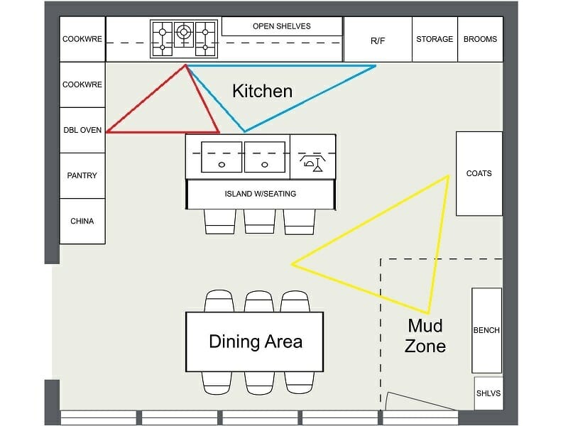 Kitchen Layout Ideas - Triangle zones help organize kitchen traffic