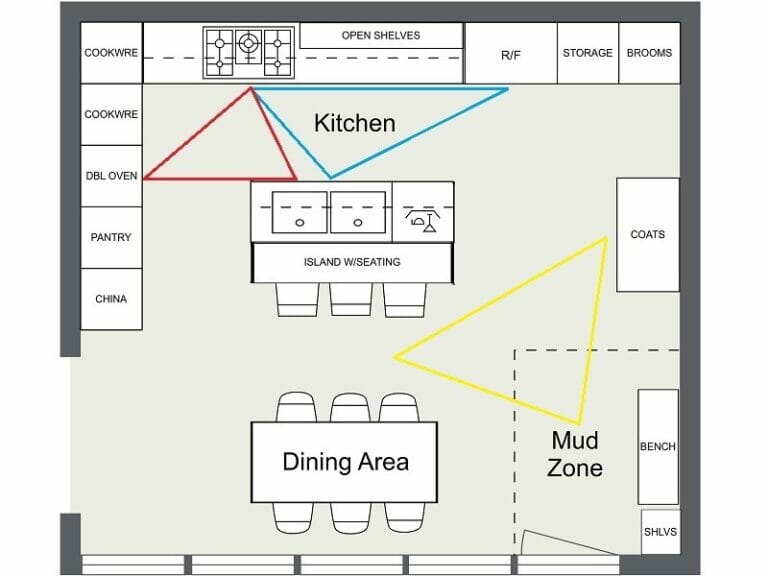 Conseils pour la conception de la cuisine Aménagement de la cuisine avec triangle de travail